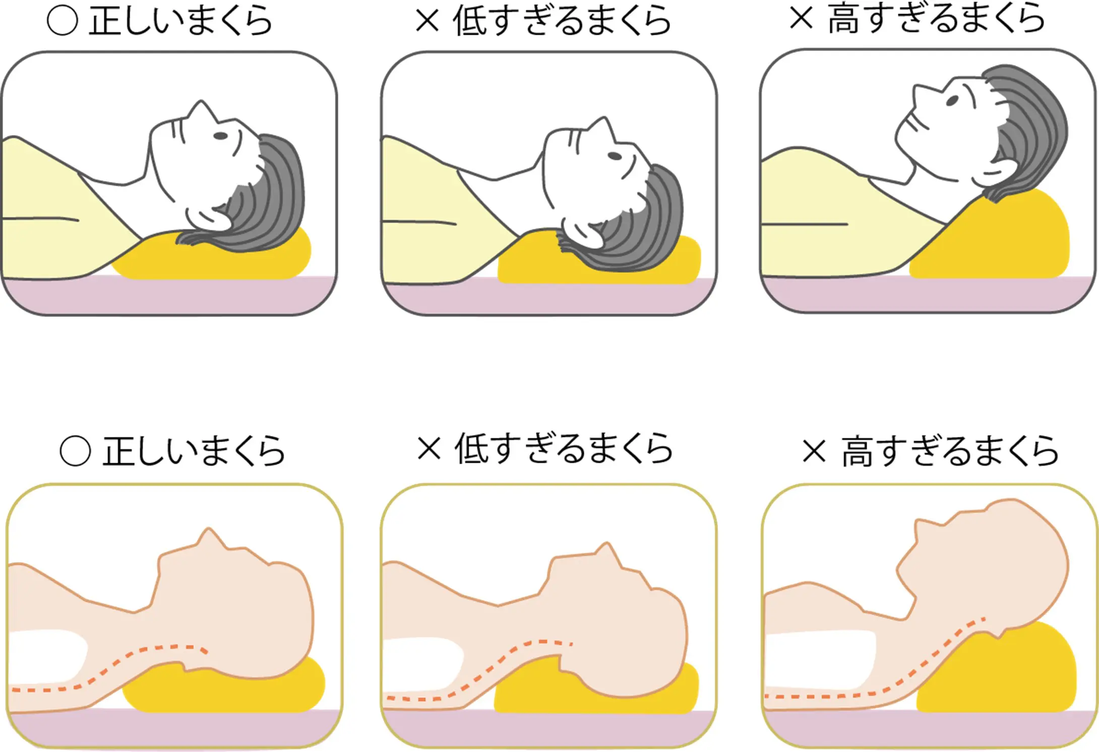 睡眠の質は 枕だけでない