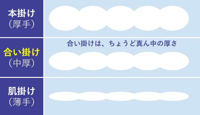 合い掛け布団とは？本掛け・肌掛けと比較・合い掛けを買うべきか解説