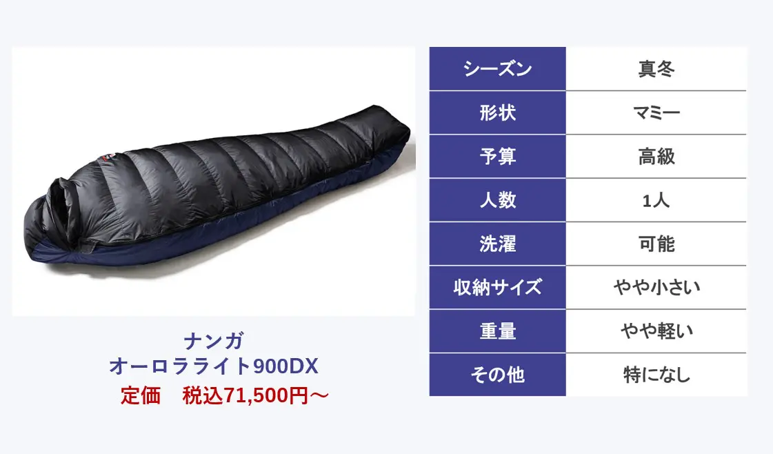 NANGA 350 STD M シュラフ 寝袋 アウトドア ① NANGA 350 STD M シュラフ 寝袋 アウトドア ①