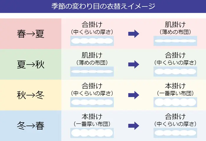 寝具 選び方 季節 トップ